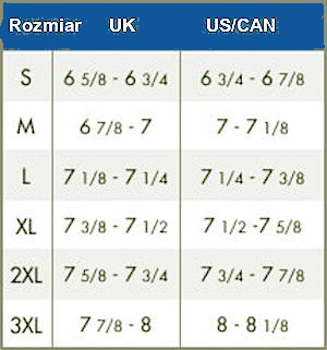 Tabela zagranicznych odpowiedników rozmiarów kapeluszy S–3XL w systemie brytyjskim (UK) i amerykańsko-kanadyjskim (US/CAN)